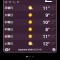Another Week of Winter Sun
