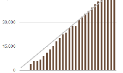 Featured image of post NaNoWriMo 2011: Winner!